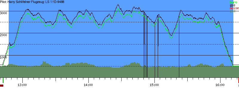 Barometer